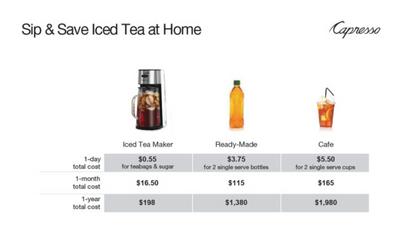 Iced Tea Maker-Stainless Steel by Capresso